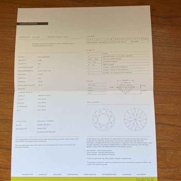 Diamond Rose Gold Ring - Picture 3 of 5